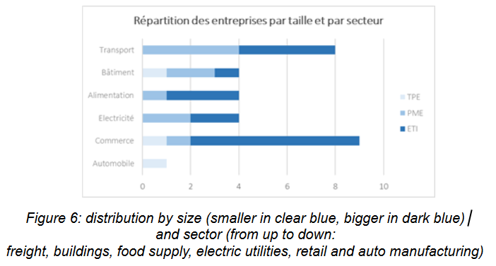 ACT SME distribution.PNG