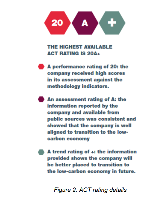 ACT rating details.PNG