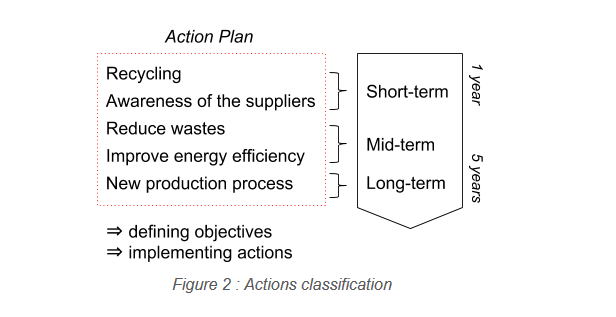 Action classification.PNG