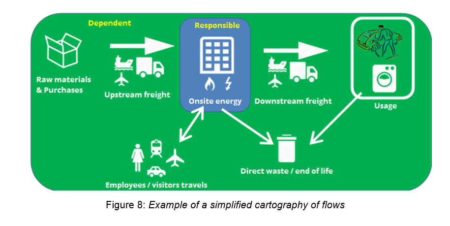 Cartography of flows.PNG