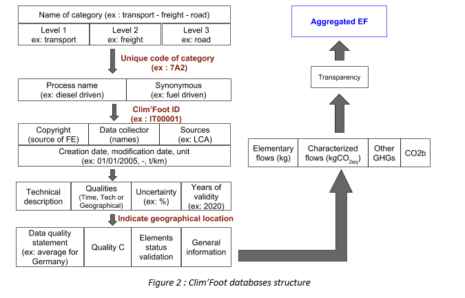 Clim'Foot DB structure.PNG