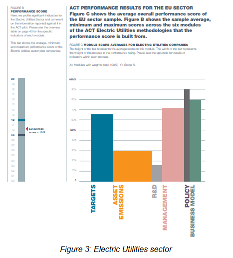 Electric utilities sector.PNG