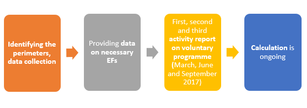 End users activities-Hungary.PNG