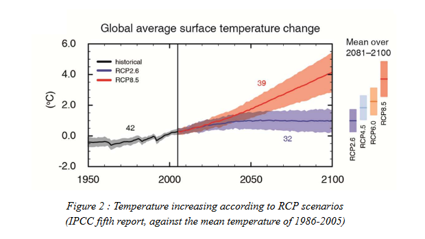 Global average temp.PNG