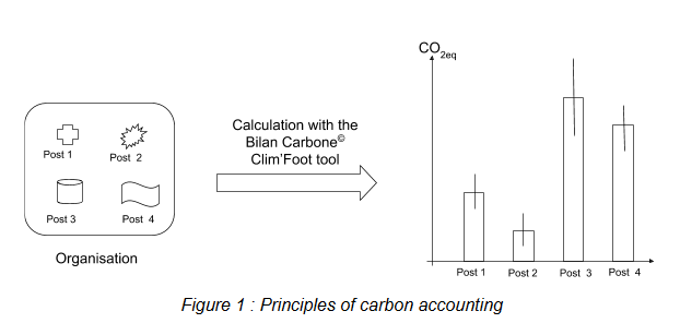 Principle of carbon accounting.PNG