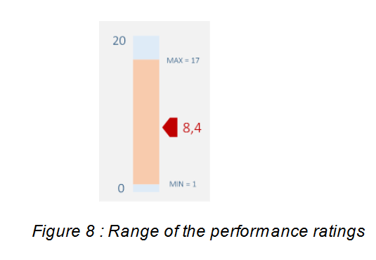 Range of ratings.PNG