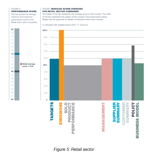 Retail sector.PNG