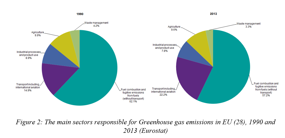 main sectors responsible for GHG.PNG