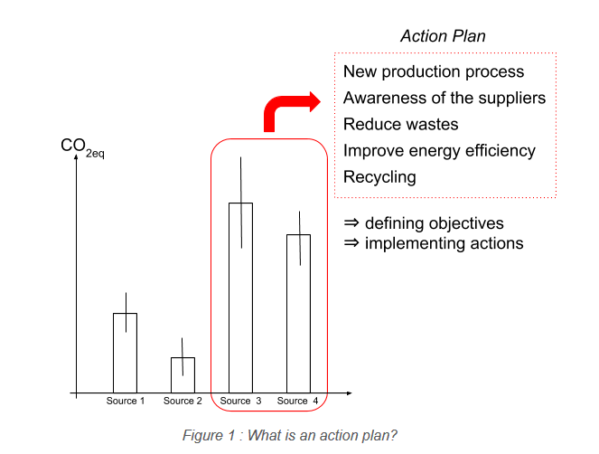 what is an action plan.PNG