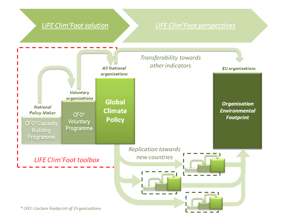 Objectives and scope